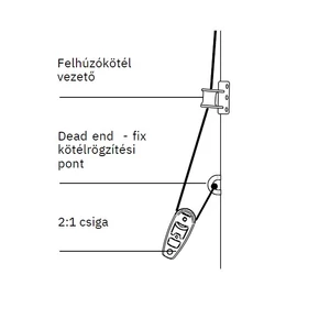 Kép 3/3 - Seldén, 2:1 csiga (PBB HI-LOAD HALYARD), vitorlás hajó szerelvény