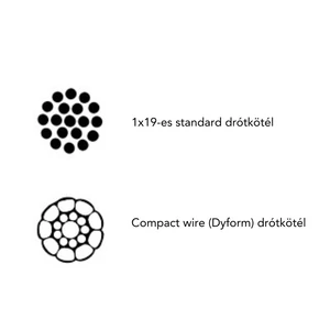 Kép 8/8 - FURLEX 404E, on deck, Sta-lok terminállal és spannerrel, 1x19-es standard drótkötéllel, többféle méretben